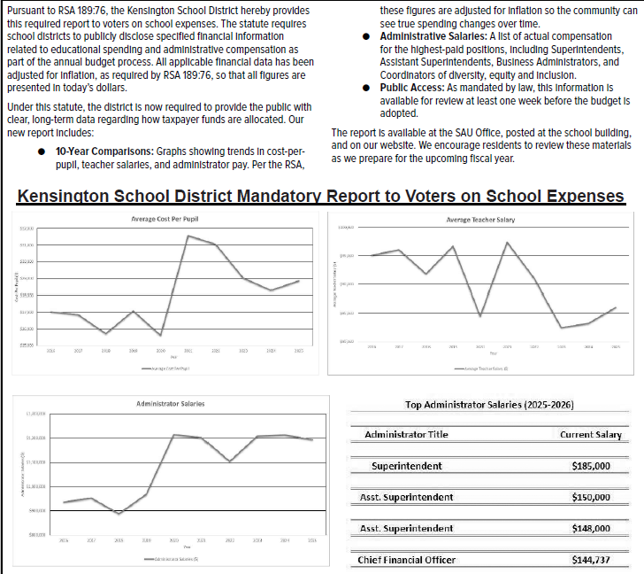 Kensington School District Mandatory Report to Voters on School Expenses